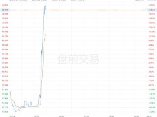 美股异动｜小马智行盘前一度涨超16%，据悉拟以保密形式申请香港上市