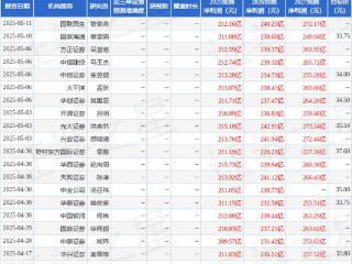 海尔智家：5月12日接受机构调研，投资者参与