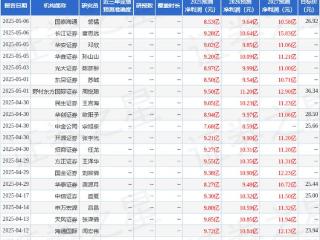 中炬高新：5月7日接受机构调研，投资者参与