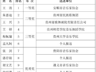第十五届中国音乐金钟奖声乐、器乐比赛贵州选拔赛结果揭晓