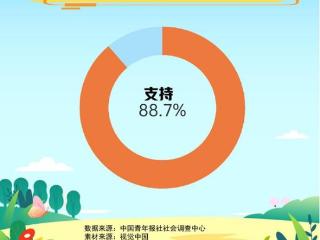 银发族文化消费渐热 年轻人能做点啥