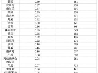 居民电价是中国5倍，德国用百亿补贴堆出全球最高