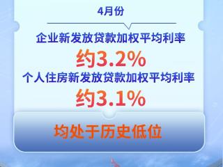财经聚焦|钱流向哪了？——透视前4个月金融数据