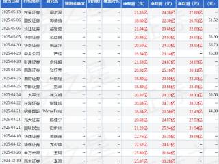 天风证券：给予浙江鼎力买入评级