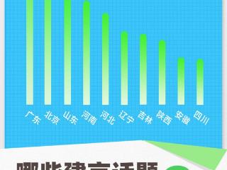 春暖建言时，一图速览4月《人民建议》精华版