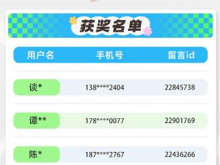 4月“人民好建议奖”榜单揭晓，来看看有你的留言吗？