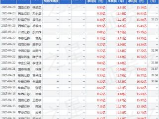 东吴证券：给予大金重工买入评级，目标价39.5元