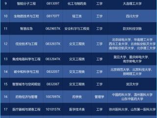 游戏专业“入列”本科目录，产学研协同育人助力数字人才培养