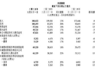 智氪 | 业绩暴涨、股价翻倍，腾讯的AI叙事能否打开估值向上空间？