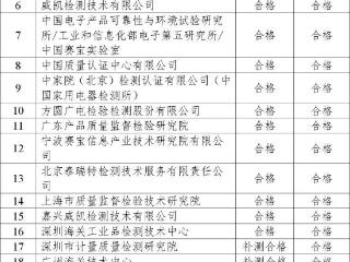 22家机构合格！中韩电器产品检测能力验证工作收官