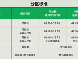 2025密云马拉松赛事路线公布
