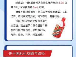 【图解】关于产能、市场投放、国际化 茅台这样回答