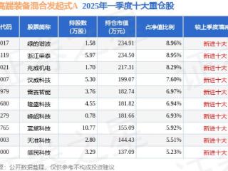 5月15日天准科技跌5.51%，德邦高端装备混合发起式A基金重仓该股