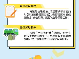 一图读懂《青岛市装修垃圾规范管理要求》