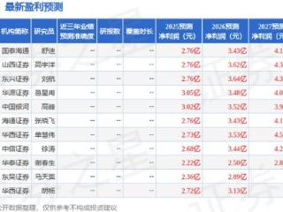 聚灿光电：5月15日接受机构调研，投资者参与