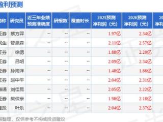瑞尔特：5月15日召开业绩说明会，投资者参与