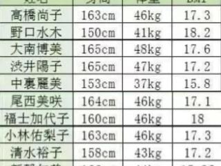 跑马拉松，你的体重达标了吗？