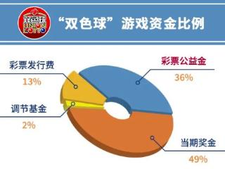 【福彩知识知多少】买一张福利彩票，如何参与公益？