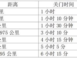 跑“西马”，这些要注意→