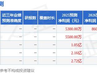 百诚医药：5月15日召开业绩说明会，投资者参与