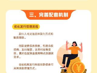 图解科技创新债券