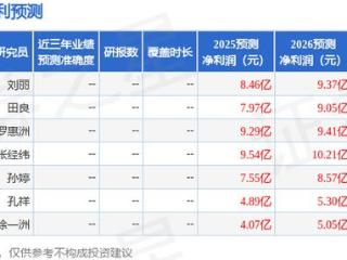 第一创业：5月15日召开业绩说明会，第一创业2024年年度报告暨2025年第一季度报告业绩说明会所邀请的分析师参与