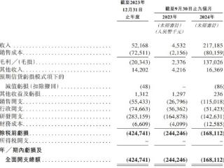产品刚上市就滞销？拟赴港IPO的中慧元通连续亏损