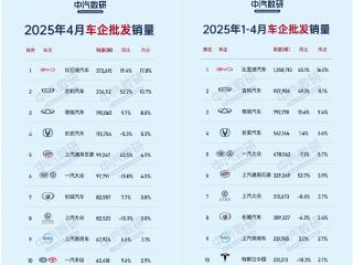 比亚迪月销37万碾压！小米跌了