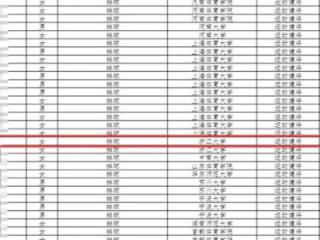 中国女排前队长朱婷妹妹被保送浙大，网友质疑“排球水平一般”，校方：不知其身份