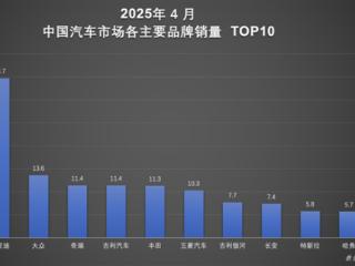 比亚迪1-4月中国销量第一：大众、丰田、特斯拉加起来也打不过