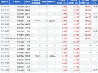 海通国际：下调派林生物目标价至27.86元，给予增持评级