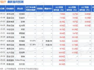 海通国际：下调新华医疗目标价至24.29元，给予增持评级