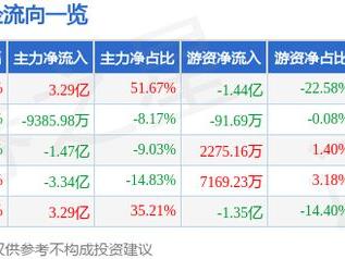 5月16日中超控股（002471）涨停分析：机器人概念、军工题材驱动