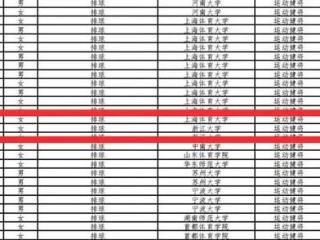 朱婷妹妹保送浙大引质疑，校方坚称合规不知身份，评论区炸窝