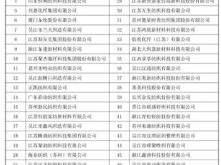 2024年长丝织造行业经济效益50强发布