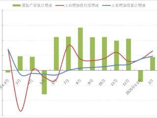一季度中国服装行业平稳开局，出口小幅下降，企业盈利承压