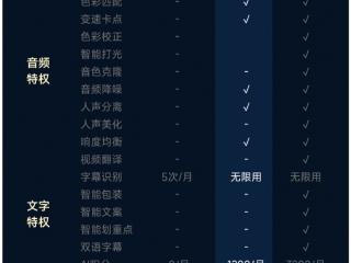 剪映会员618大促：最低仅需9元/月