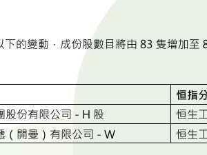 比亚迪股份将加入香港恒生科技指数 阅文集团被剔除