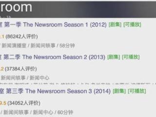 不愧是HBO的封神之作，拍得太生猛了