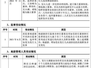 履历信披完整性存疑 安胜科技IPO前高管频繁变动