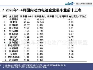 宁德时代丢失的4个点份额被谁抢走了？