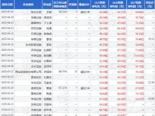 神火股份：有知名机构景林资产参与的多家机构于5月16日调研我司