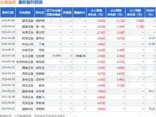 长盛轴承：5月15日召开业绩说明会，投资者参与