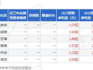 探路者：5月16日召开业绩说明会，投资者参与