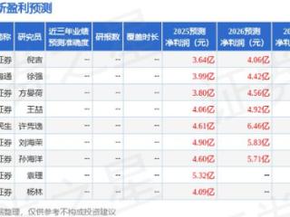 三联虹普：5月16日召开业绩说明会，投资者参与