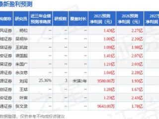 科兴制药：5月15日召开业绩说明会，投资者参与
