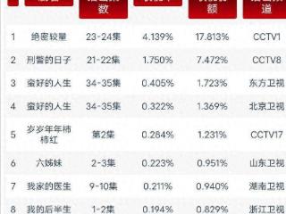 众星发文告别《绝密较量》大结局，高圆圆手写信，人美字好太优雅