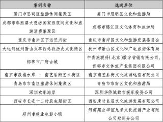 又添一个全国十佳！南岸下浩里上榜2025年城市旅游休闲集聚区创新十佳案例