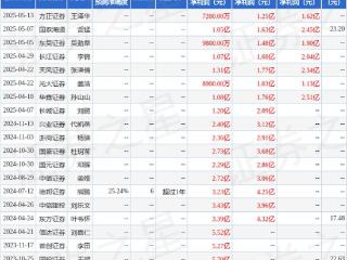 华致酒行：5月16日召开业绩说明会，投资者参与