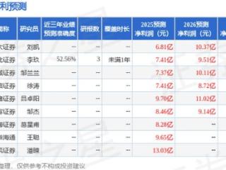 木林森：5月16日召开业绩说明会，投资者参与